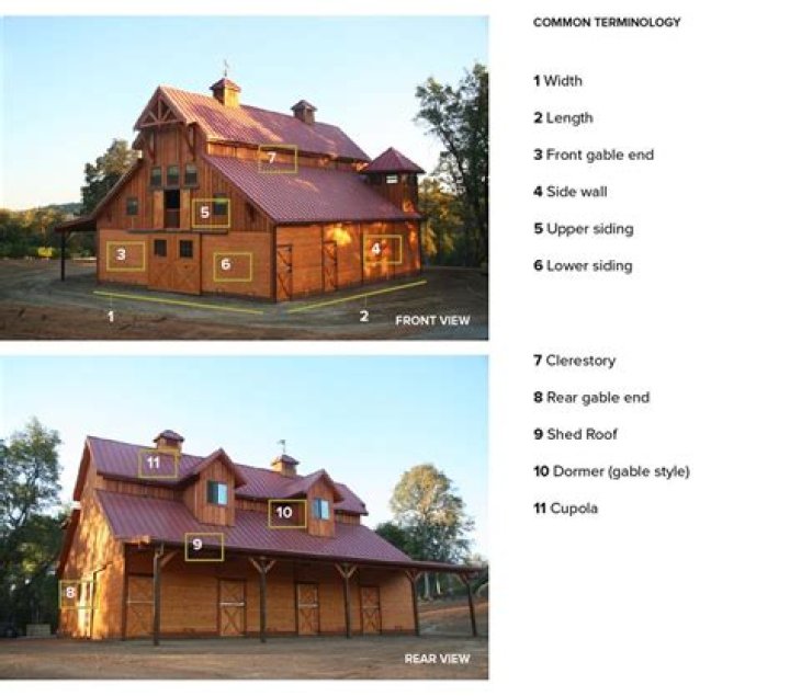 parts of a barn