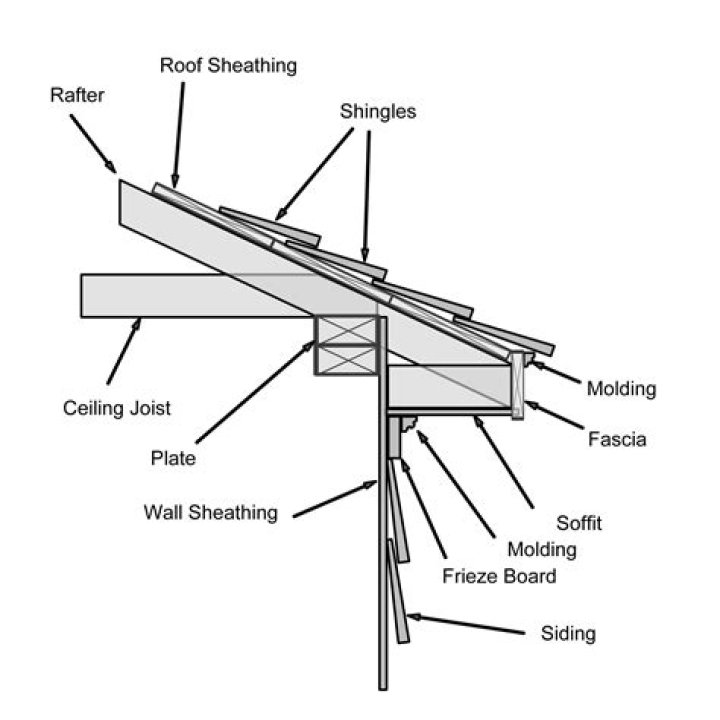parts of a roof soffit