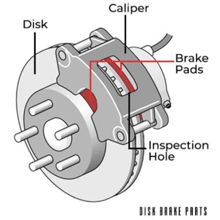 parts of car brakes