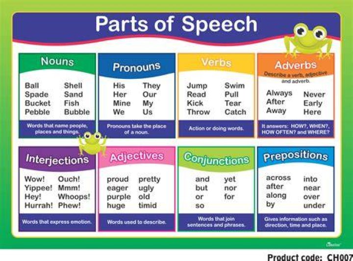parts of speech for kids