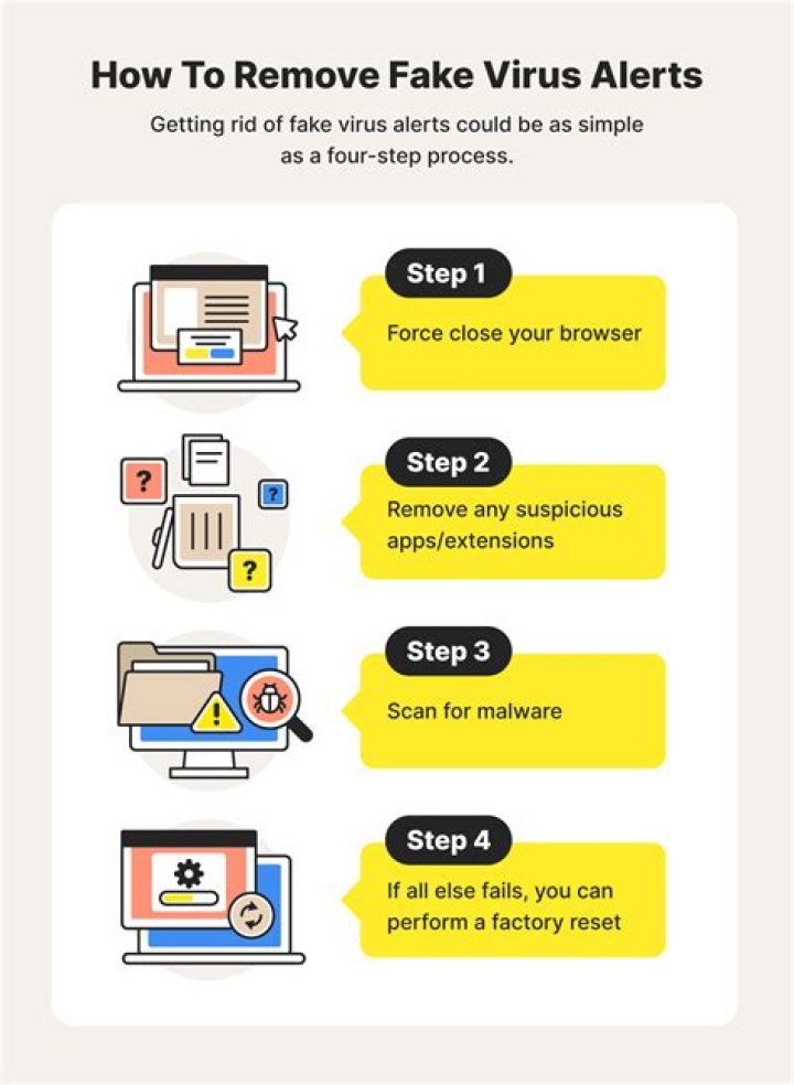 PAY IN 24 HOURS Virus Files of Ransomware — How to remove virus?