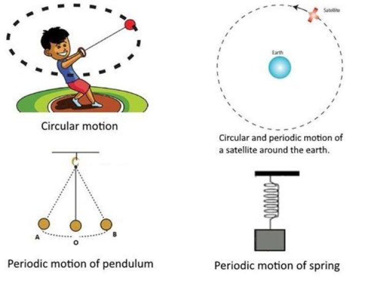 periodic motion examples