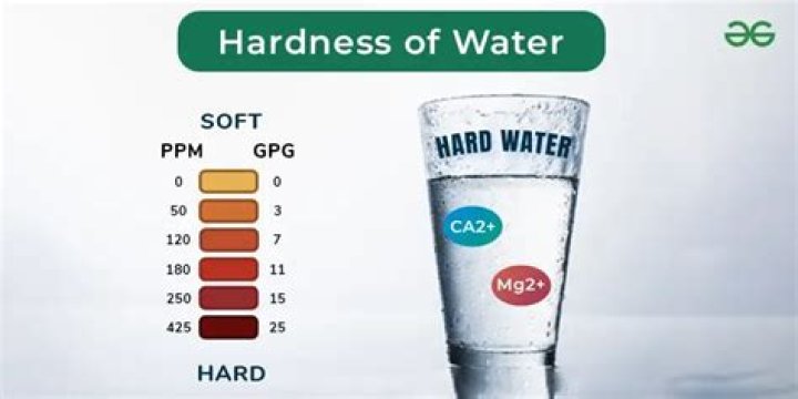 permanent hardness of water can be removed by