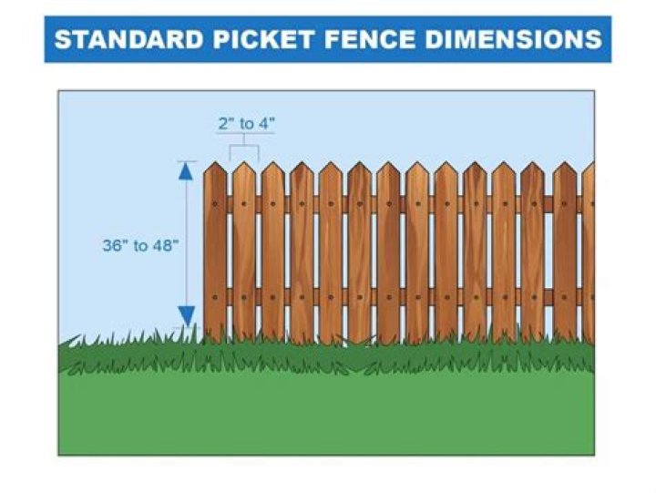 picket fence dimensions