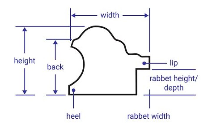 picture frame rabbet