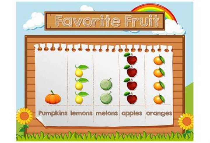 picture graph
