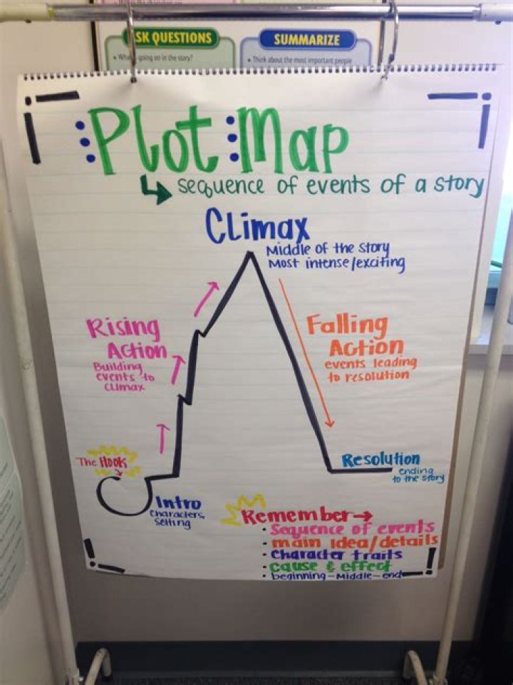 plot map example