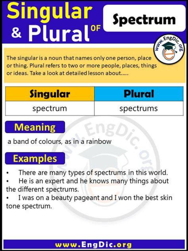 plural of spectrum