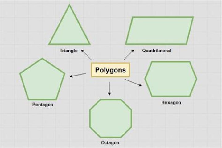 polygon with 4 vertices