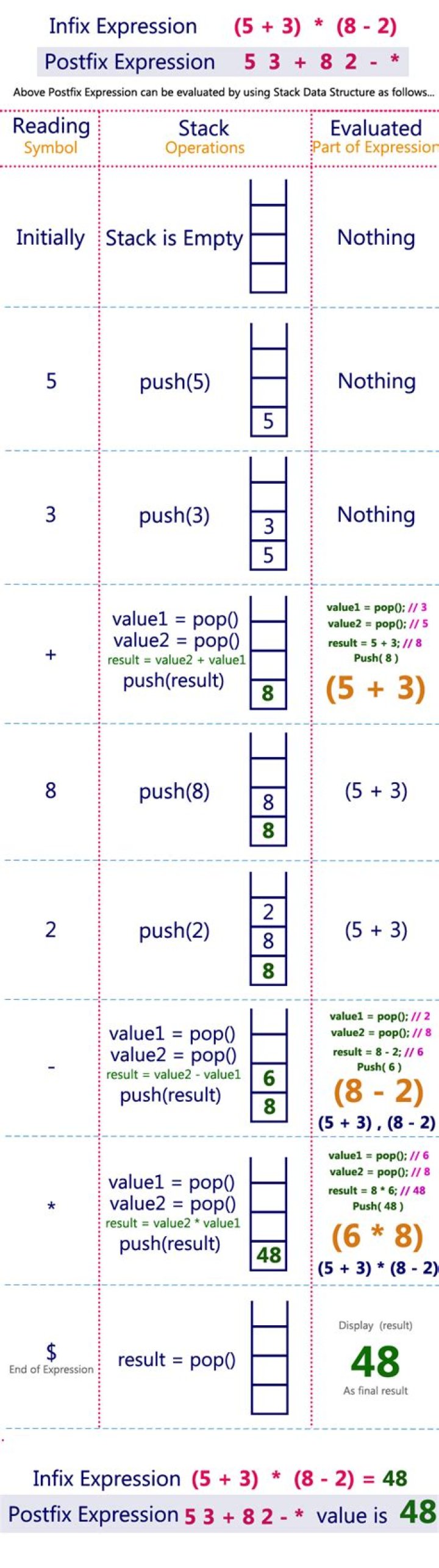 postfix expression