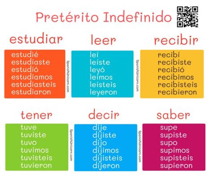 preterito indefinido escribir