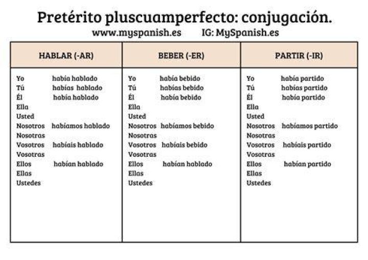 preterito pluscuamperfecto spanish