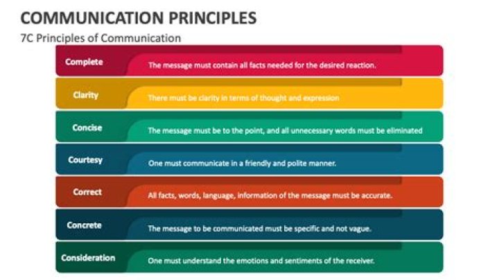 principles of communication