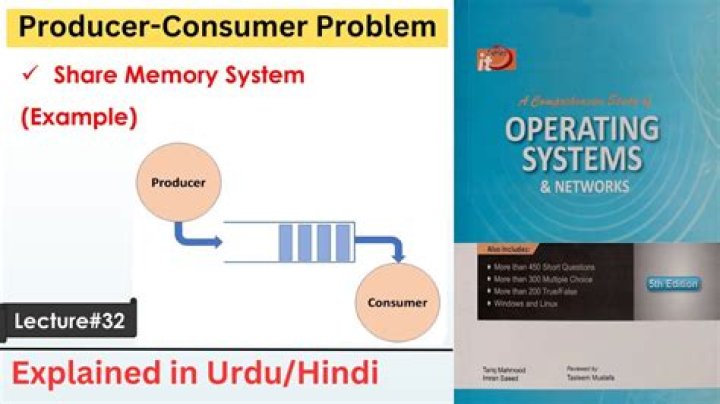 producer consumer problem in operating system