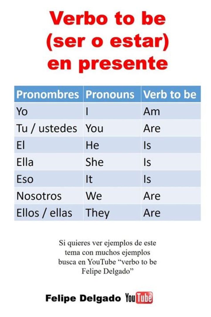 pronombres personales conjugados con el verbo to be