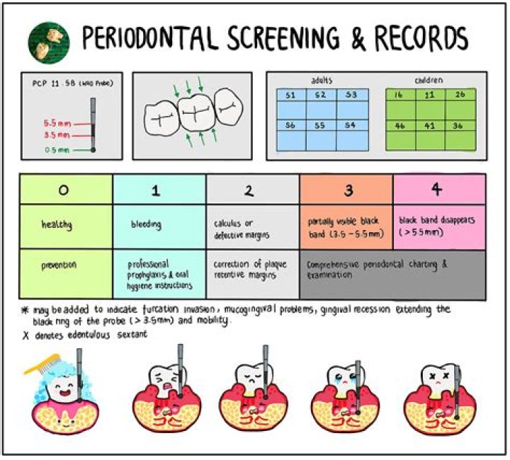 psr meaning
