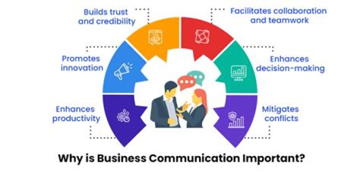 purpose of business communication