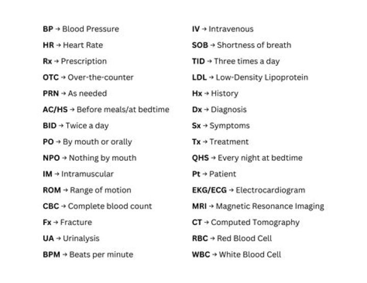 q in medical terms