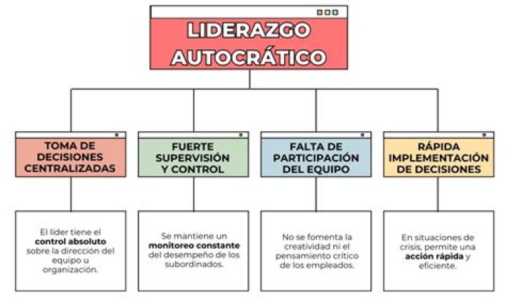 qué características presenta un líder autocrático