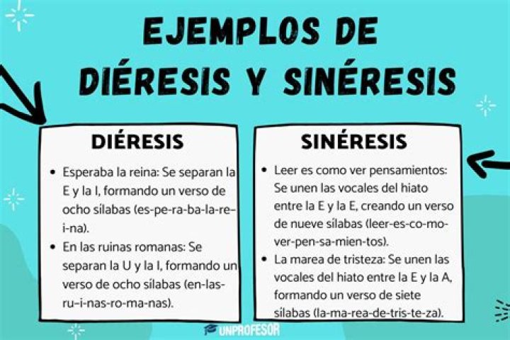 que es dieresis