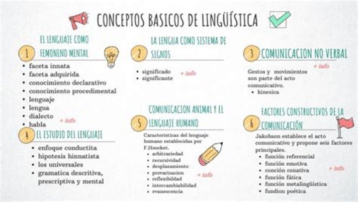 ¿Qué es linguistica concepto