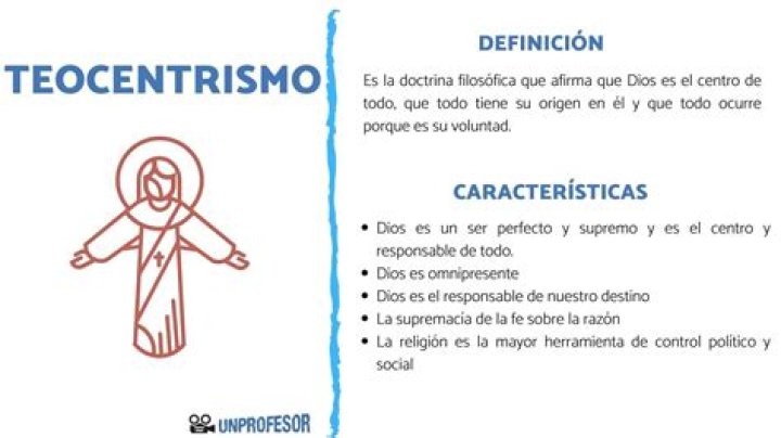 que es teocentrismo