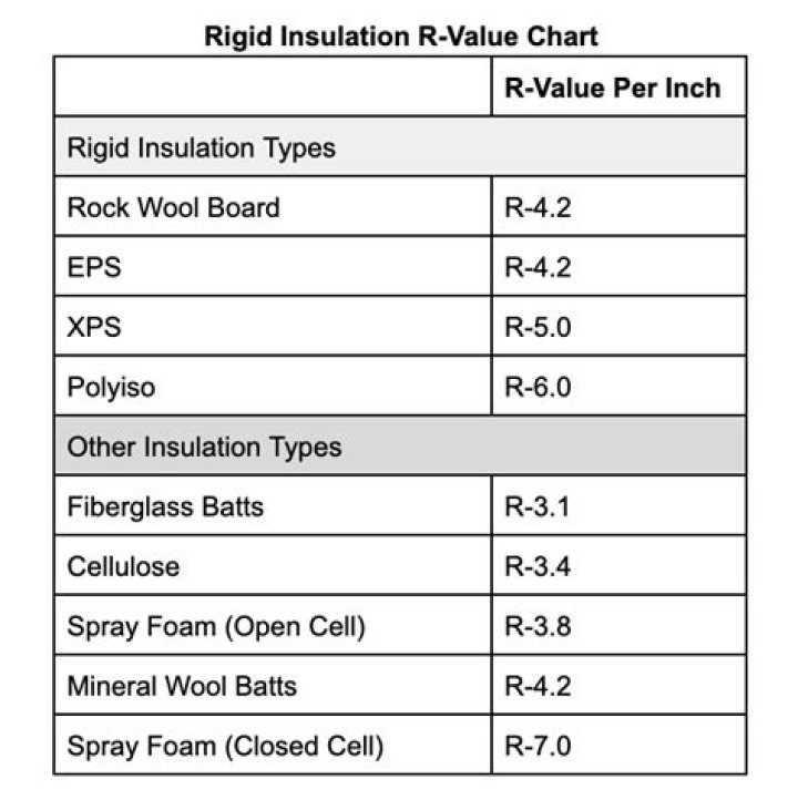 r 15 insulation thickness