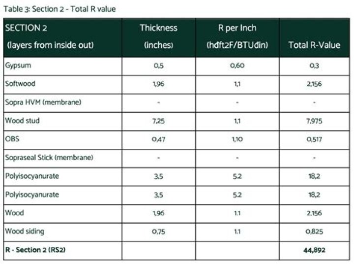 r value to rsi
