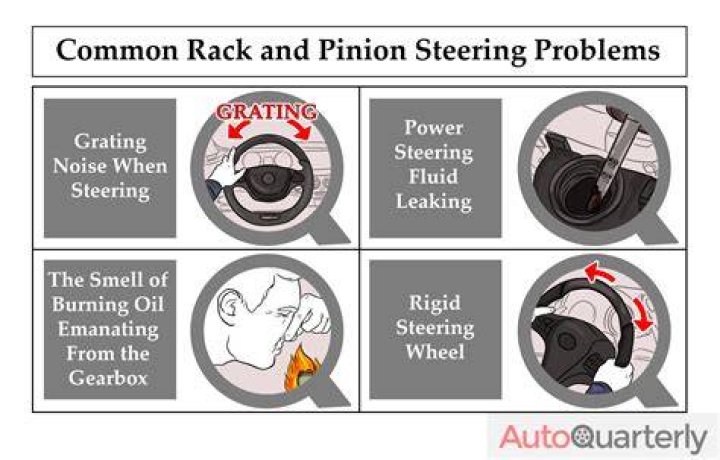 rack and pinion problems