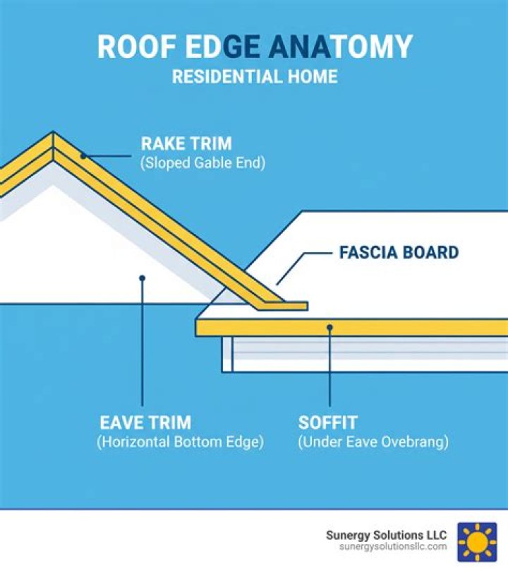rake board trim