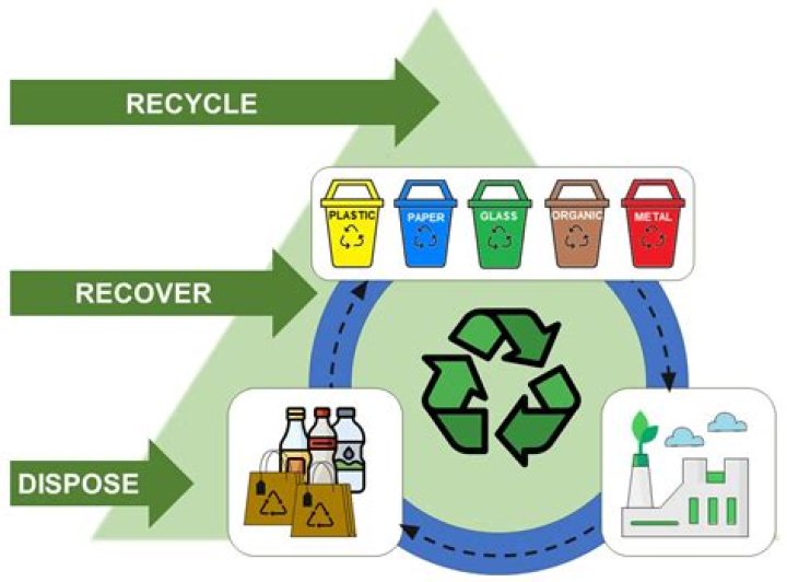 recycle 5 meaning