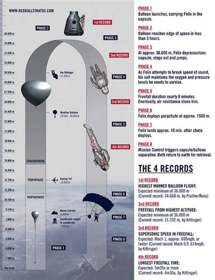 red bull space jump height
