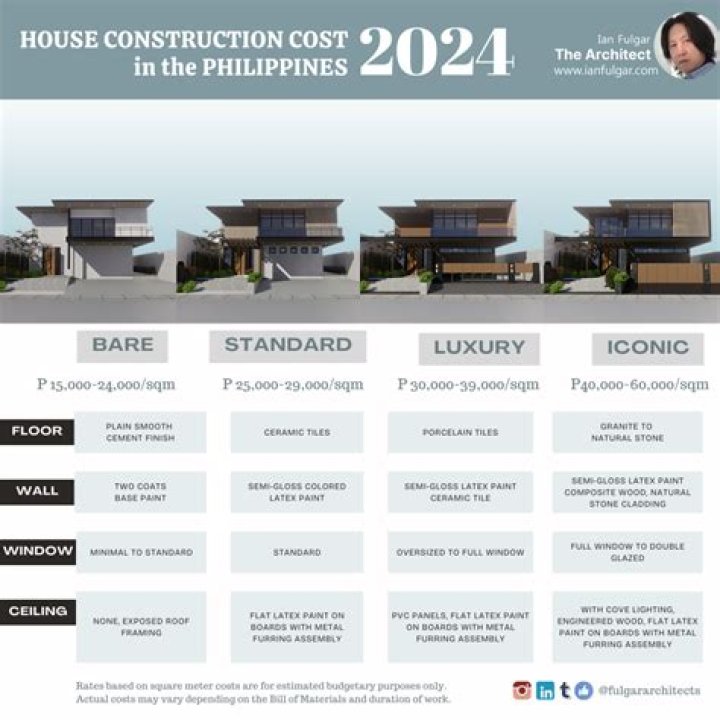 renovation cost philippines