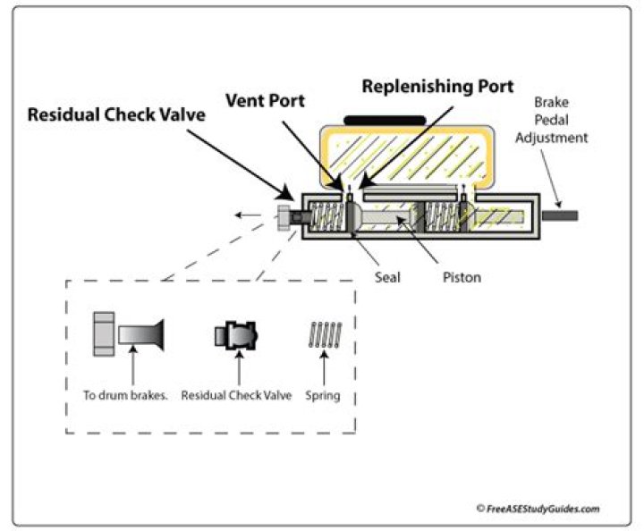 residual check valve