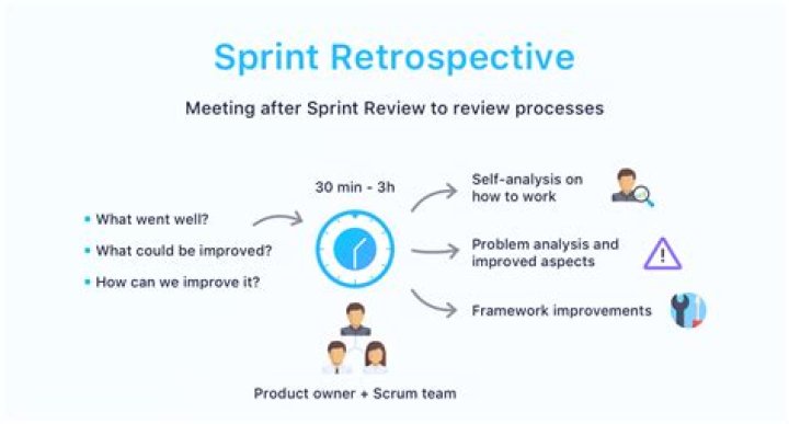retrospective in a sentence