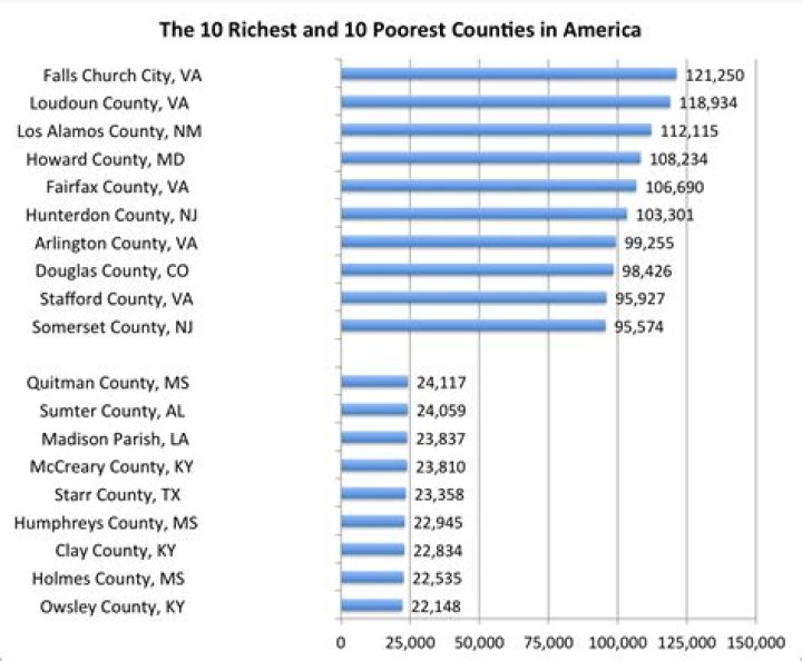 richest counties in the us