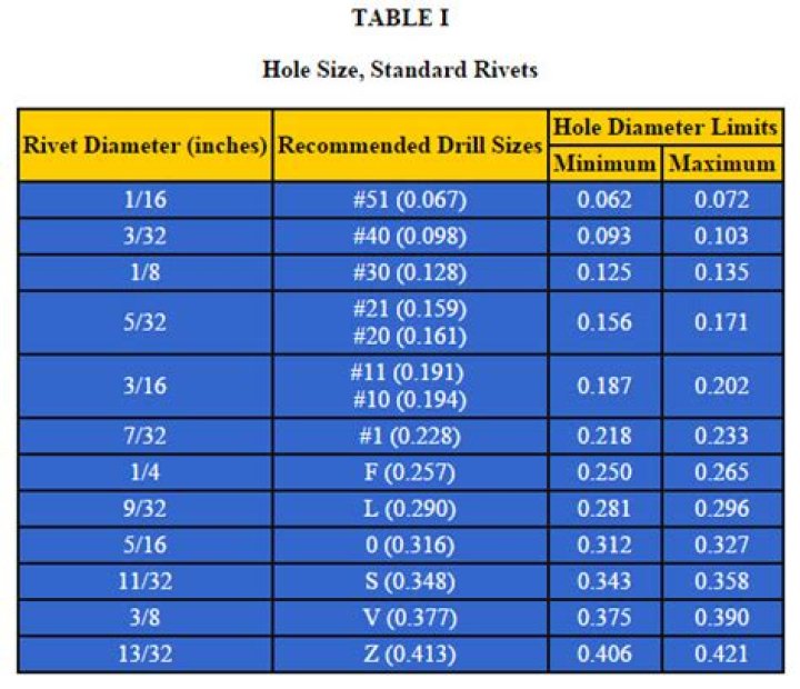 rivet hole size chart
