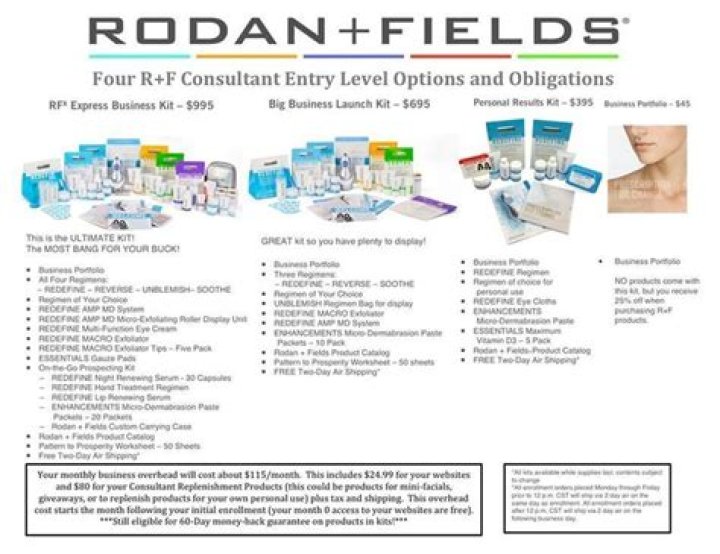 rodan and fields business kits 2016
