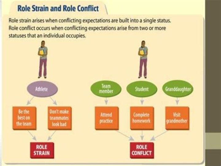 role strain