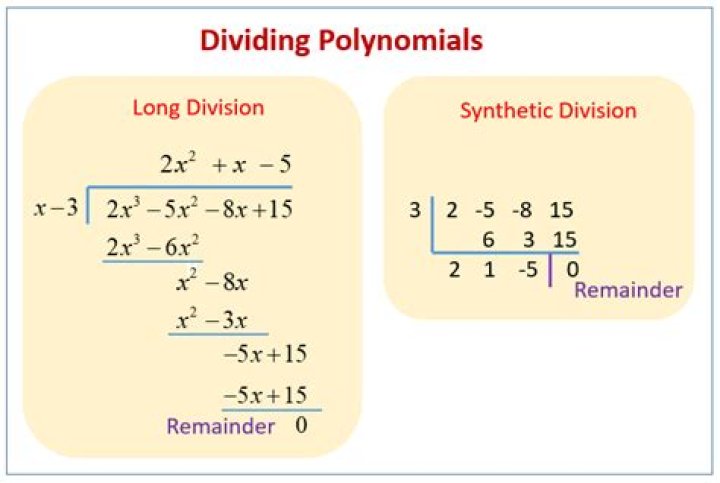 rules in dividing polynomials