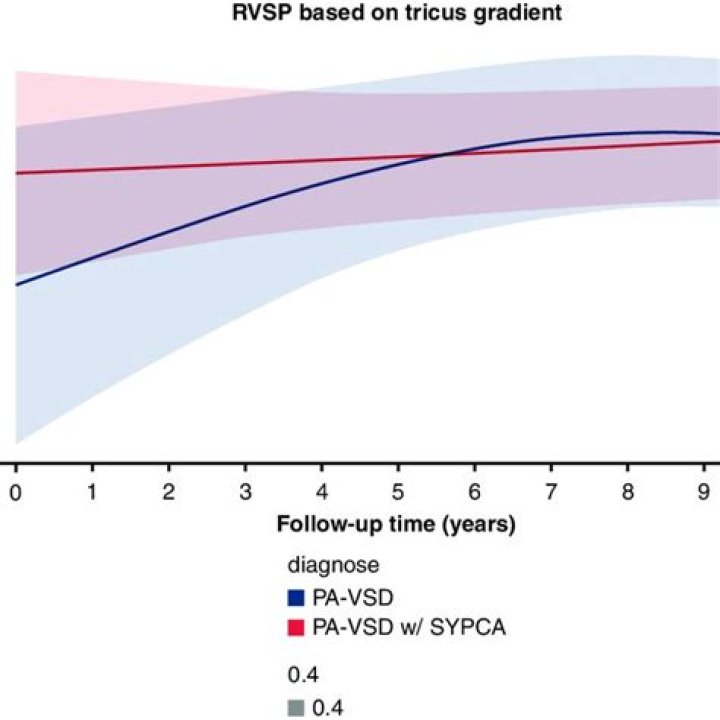 rvsp