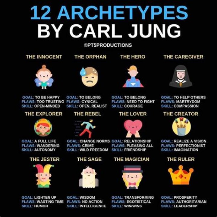 self archetype