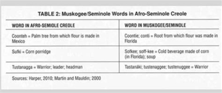 seminole language
