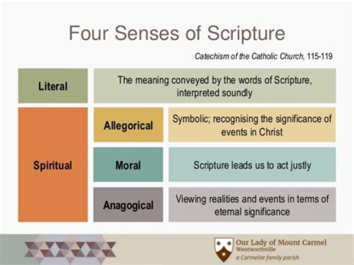 senses of scripture