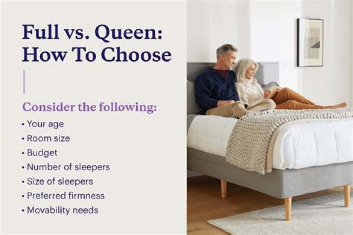 Should I buy a queen or full bed