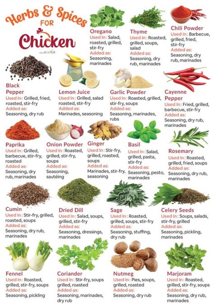 Should you feed herbs