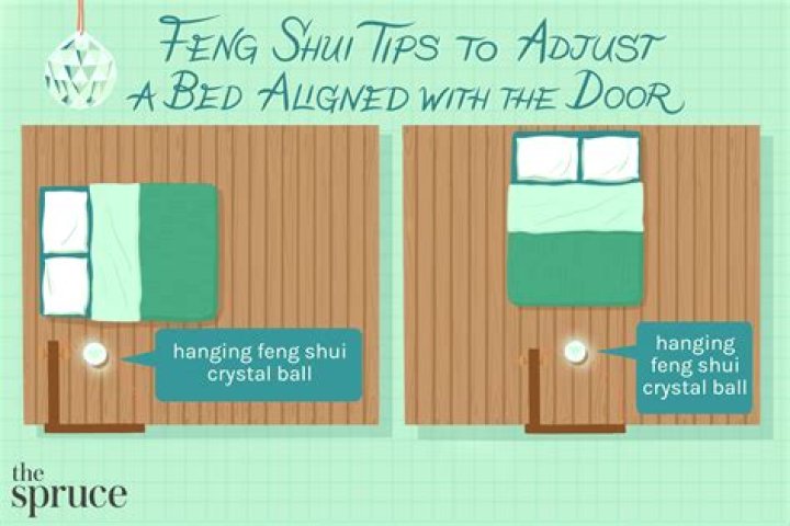 should your bed face the door