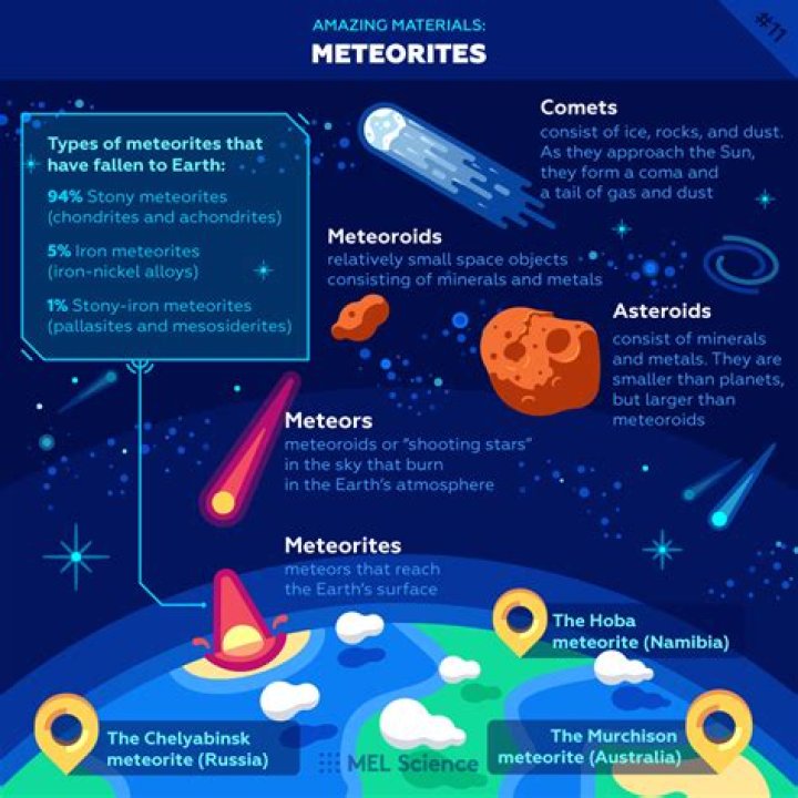 similarities of comets and meteors
