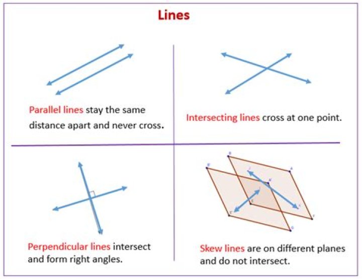 skew lines in geometry