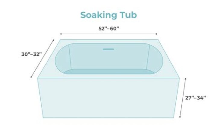soaking tubs dimensions